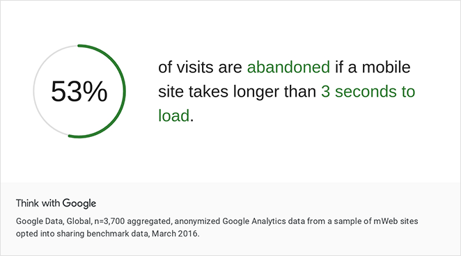 Page Speed statistics